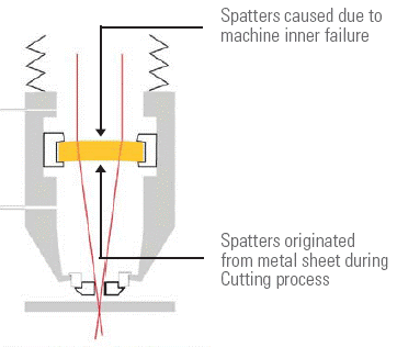 Lens Condition Analysis