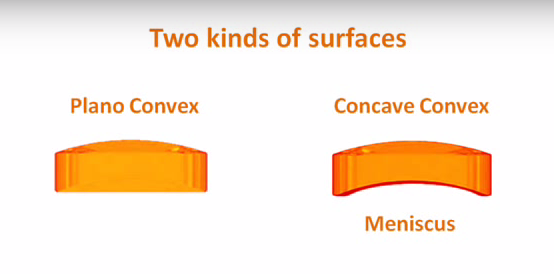 ชนิดของเลนส์เลเซอร์ CO2 ตอนที่ 1 ชนิดของเลนส์เลเซอร์ CO2